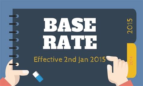 Base Rate 2015 - Malaysia Housing Loan