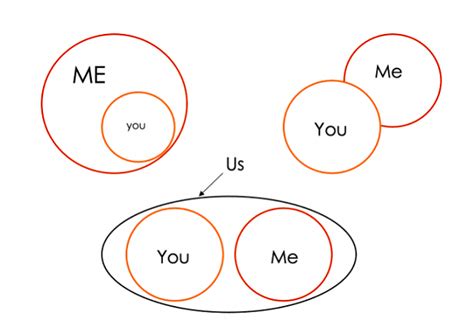 The Impact of Loneliness on Our Relationships