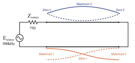 Impedance Transformation | Transmission Lines | Electronics Textbook