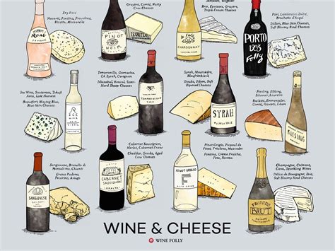 6 Tips on Pairing Wine and Cheese | Wine Folly | Wine cheese, Wine pairing, Wine cheese pairing