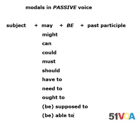 VOA Special English - Learning Passive Modals: It Can Be Done!