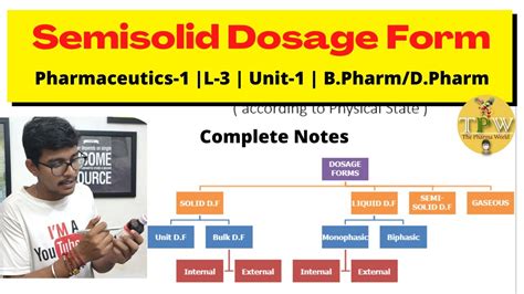 Semi Solid Dosage Form | Classification | Dosage Form | Pharmaceutics-1 | L-4 | Sem-1 - YouTube