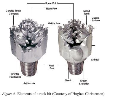 Types Of Drill Bits