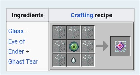 Eye Of Ender Crafting Recipe