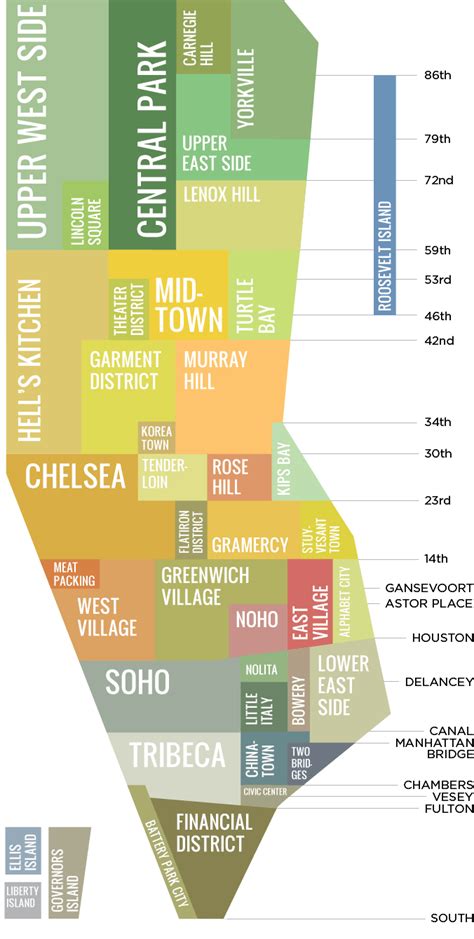 Map Of New York Manhattan Neighborhoods - United States Map