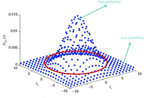 (Color online) Lattice Gaussian distribution. | Download Scientific Diagram