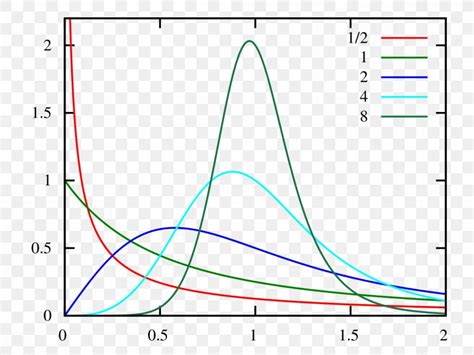 Log-logistic Distribution Logistic Regression Probability Distribution Logistic Function, PNG ...