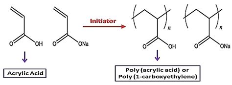 PolyGlyceric-Acid-Carbonate-Degradable-Analog, 41% OFF