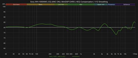 Sony WH-1000XM5 Wireless Noise Cancelling | Headphone Reviews and ...