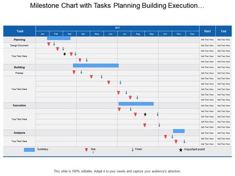 Milestone Chart With Tasks Planning Building Execution And Analysis | Templates PowerPoint ...