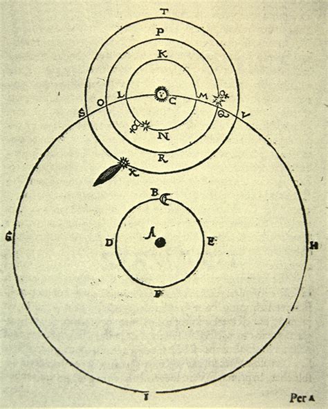 The Galileo Project | Science | Tycho Brahe