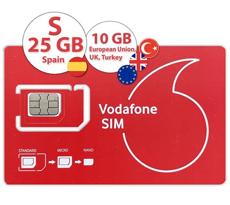 Vodafone Spain Review: Affordable, Great Fast On 5G NR, 53% OFF