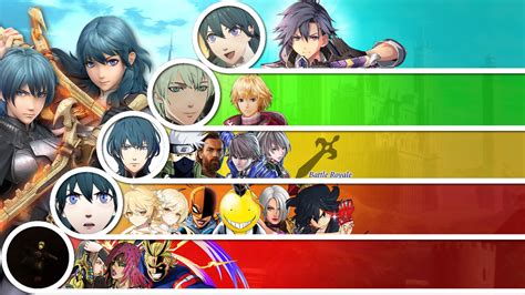 Byleth MU tier List (Remake) by cargo0rising on DeviantArt