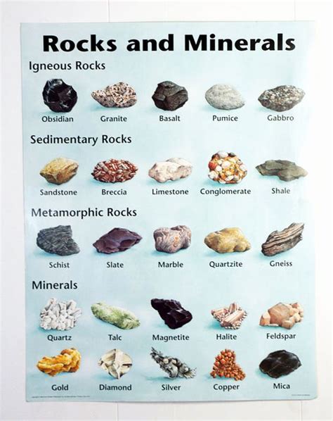 Rocks and Minerals Chart Vintage Geology Wall Chart Rocks Minerals ...