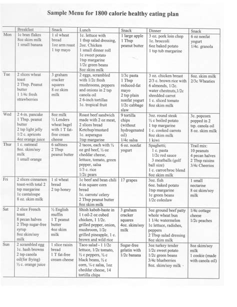 Printable Diabetic Meal Plans | Sample Menu for 1800 calorie healthy eating plan | Diabetic meal ...