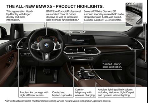 2018 BMW X5 (BMW G05) interior product highlights