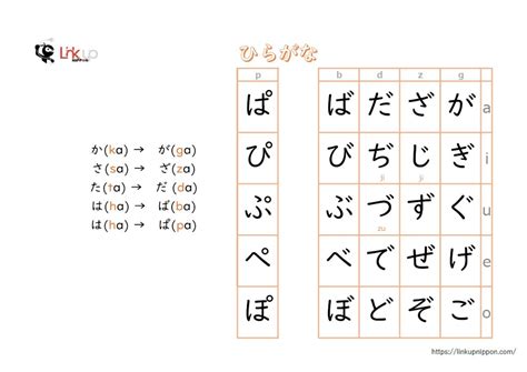 Table of Hiragana ＆ Audio - Linkup Nippon