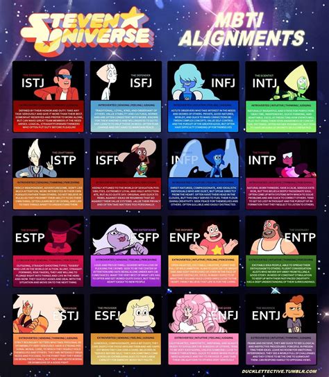 Steven Universe characters according to MBTI classification : r/stevenuniverse