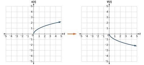 Graph functions using reflections about the x-axis and the y-axis ...