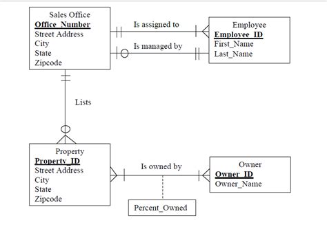 Many To Many Erd Diagram Pharmakondergi - Riset