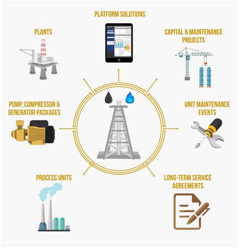 Clipart Lng Production Process Jpg Freeuse Stock Oil - Petroleum, HD ...