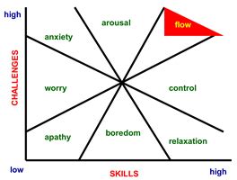 Flow : The Psychology of Optimal Experience - Book Review