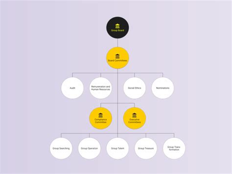 Responsive Organization Chart HTML CSS — CodeHim