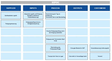 Sipoc Template Excel