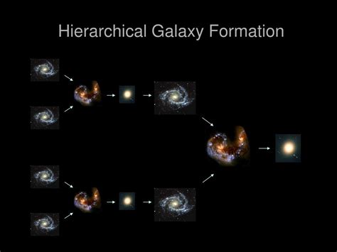 PPT - The Links Between AGN and Galaxy Formation PowerPoint ...