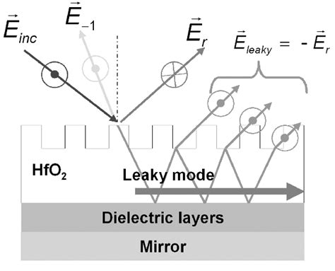 Representation of the cancelling of the Fresnel reflection by balanced... | Download Scientific ...