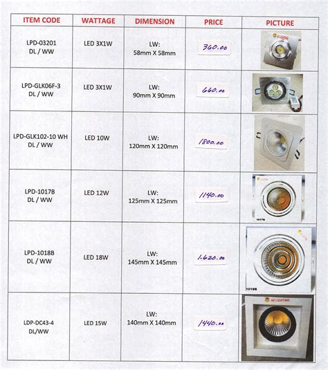 Pin Light Led Directional - Lightscience | LUMSENSE