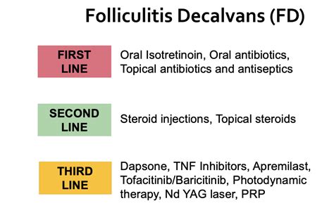 Folliculitis Decalvans: What are the treatment options? — Donovan Hair ...