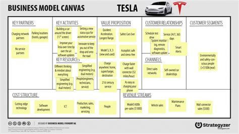 BMW versus Tesla: who is going to win? - Design a better business