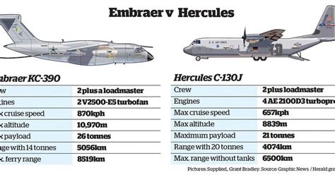 Defensa y Armas: Argentina: ¿KC-130 o KC-390? Esa es la pregunta.