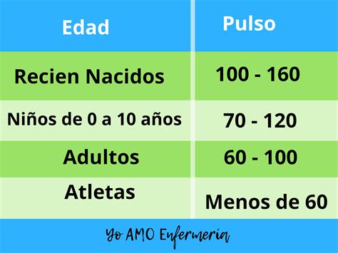 Medición de la Frecuencia Cardíaca (PULSO)