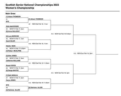 Scottish National Championships 2023 - Draws and Look Ahead - Scottish Squash