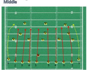 Football Positions Special Teams