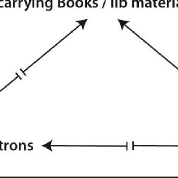 Virus transmission triangle (VTT) for the libraries | Download Scientific Diagram