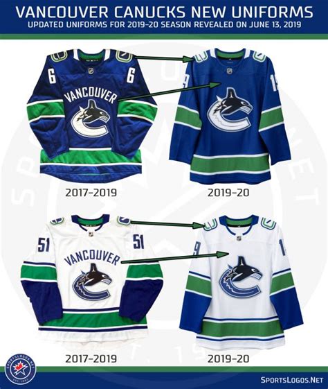 Vancouver Canucks Unveil Four New Uniforms – SportsLogos.Net News