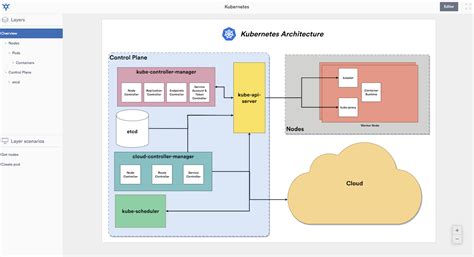 How to Draw Software Architecture Diagram Free Online? - TechDaddy