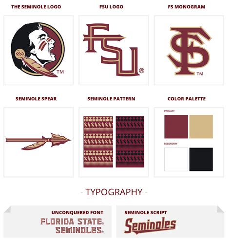 Florida State Seminoles Spear Logo - LogoDix