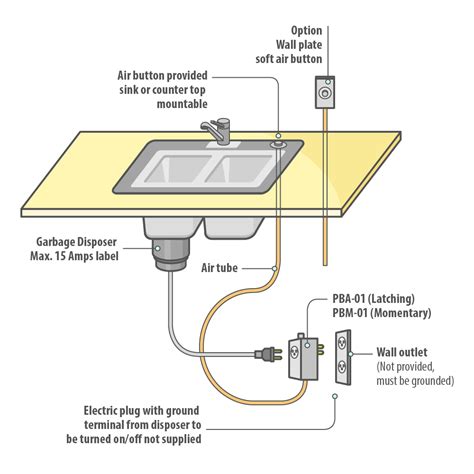 Pros to Using a Sink Top Air Switch