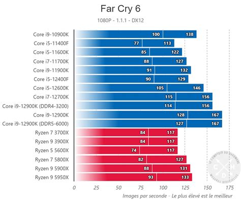 Core i5-12400F Shows Strong Gaming Performance in New Benchmarks | Tom's Hardware