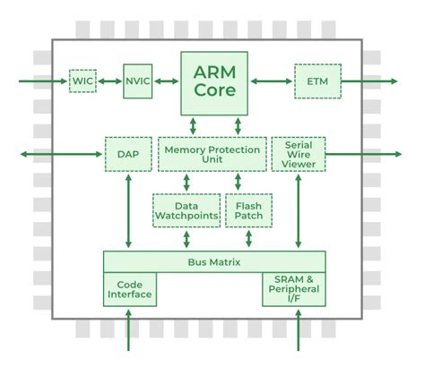 Co-Processor | Computer Architecture - GeeksforGeeks