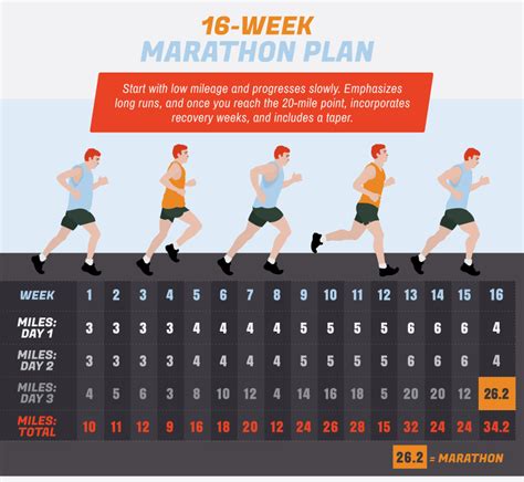 How to Train for a Marathon | Fix.com