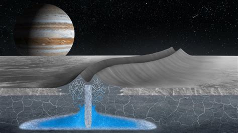 Shallow Pockets of Water Under the ice on Europa Could Bring Life Close ...