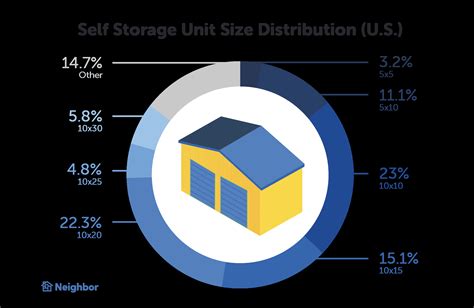 Storage Unit Prices in 2024 - Neighbor Blog