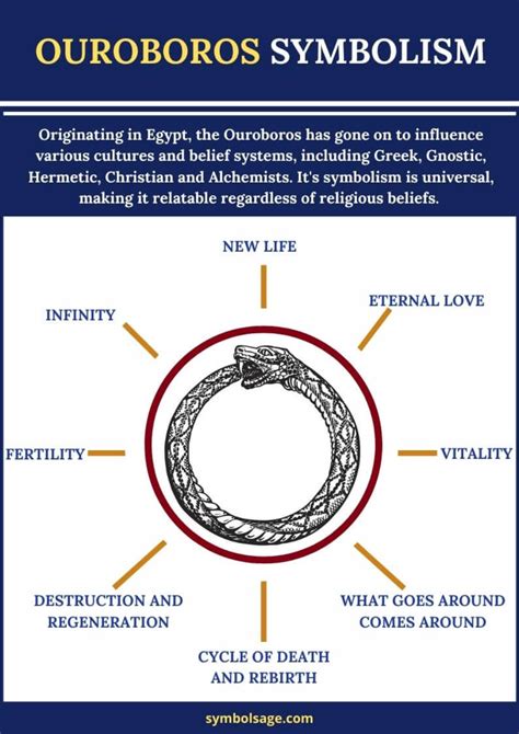 Ouroboros Symbol – Meaning, Interesting Facts and Origins