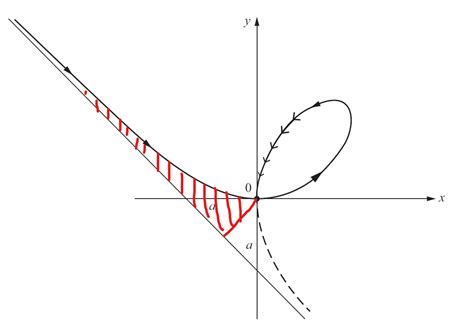 solution verification - Area under folium of Descartes - Mathematics Stack Exchange