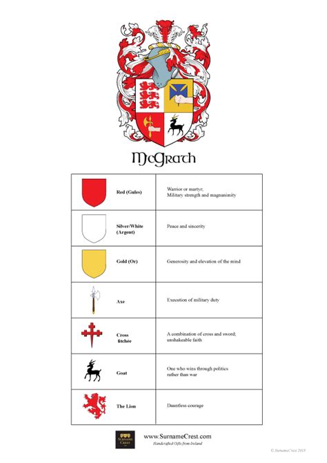 Family Name Coat of Arms - McGrath Family - Surname Crest